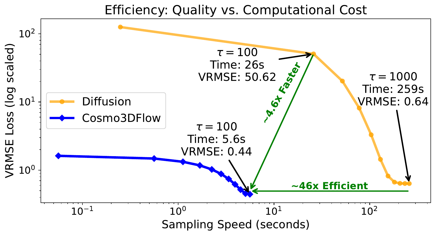 Efficiency comparison