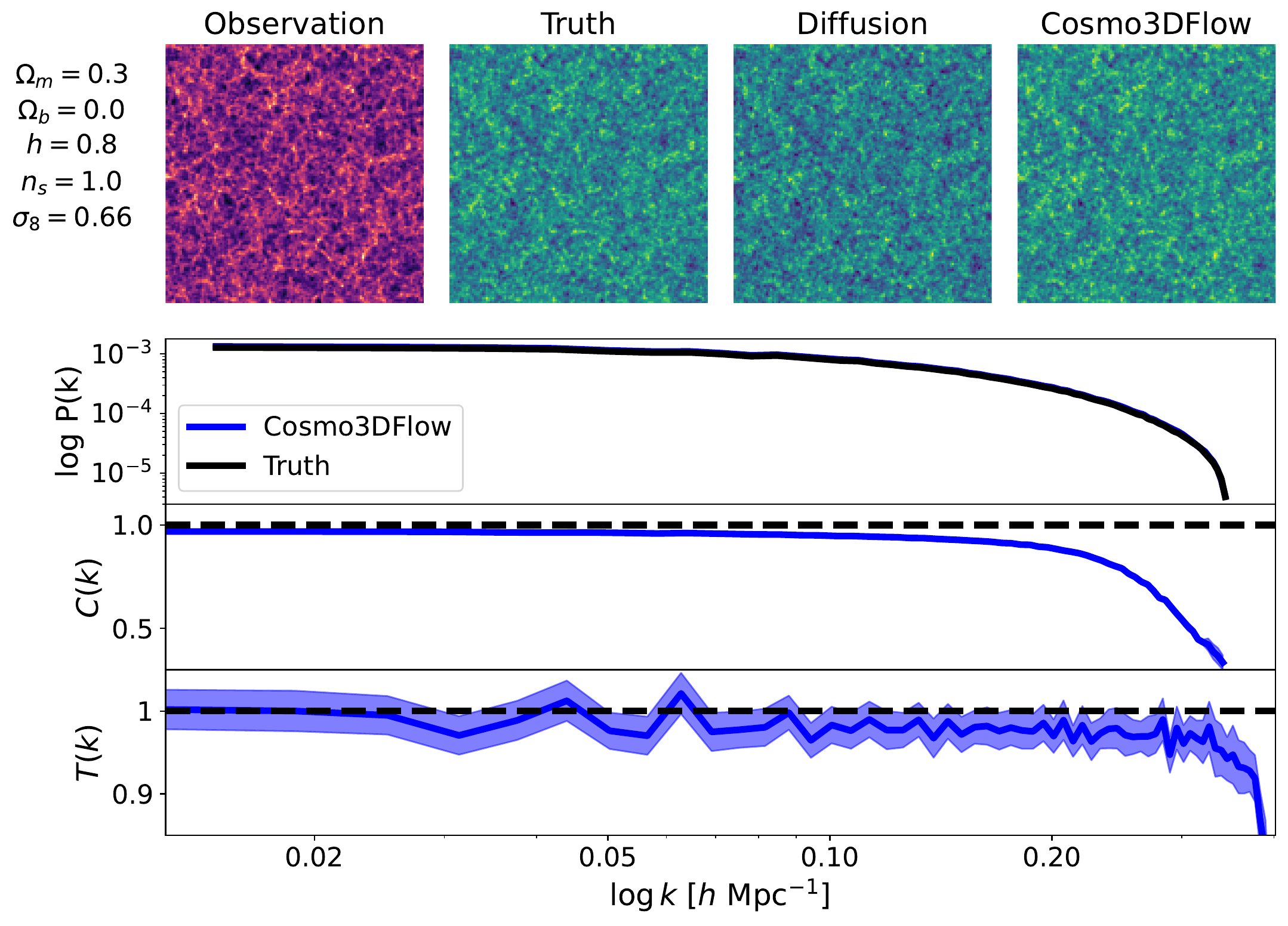 Physics validation metrics