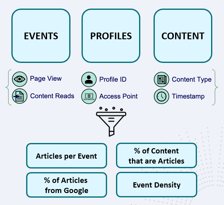 Feature engineering graphic