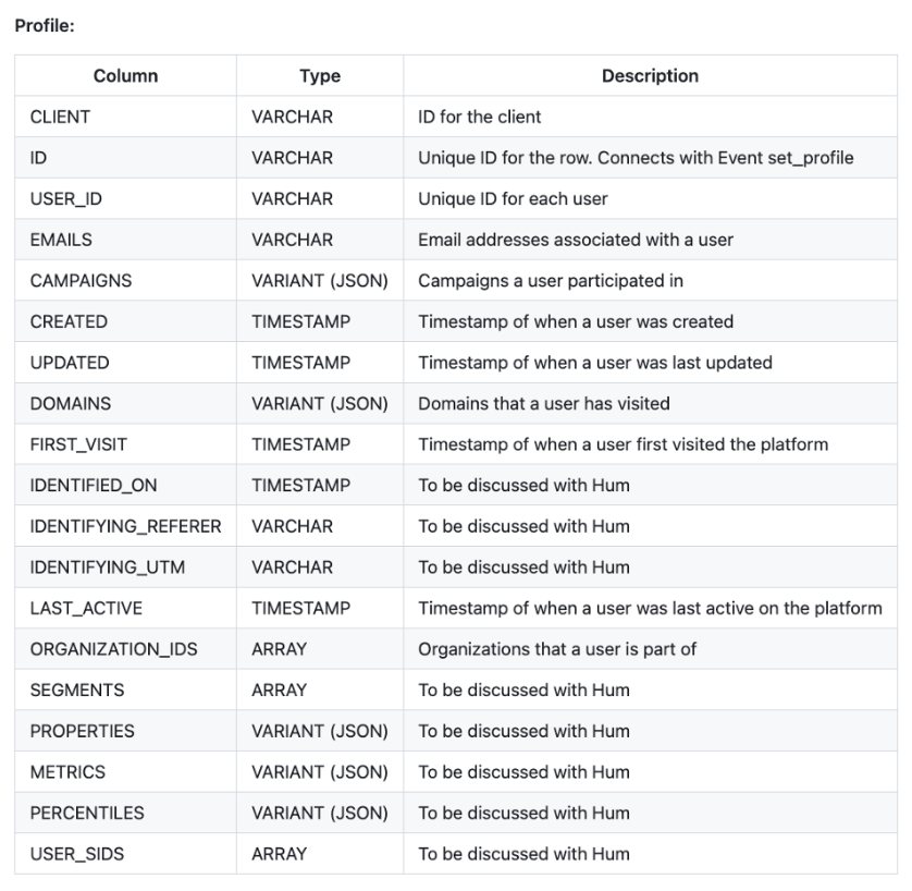 Profile table from schema