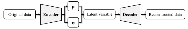 VAE Architecture Model