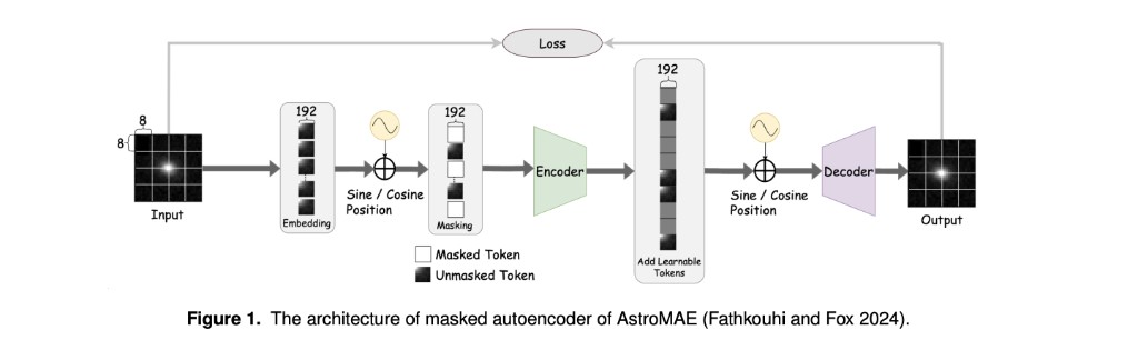 Publication Logo AI Astronomy